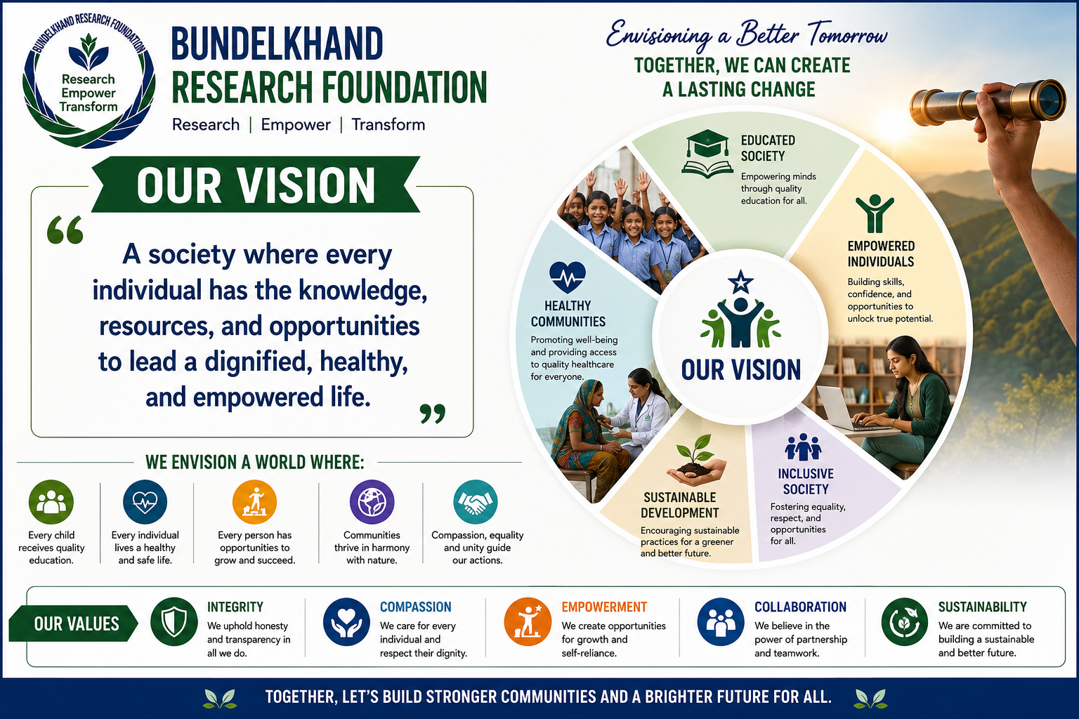 Our Vision