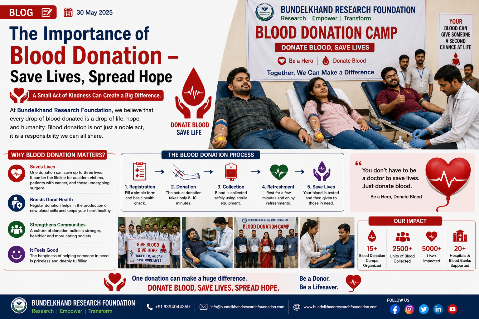 The Importance of Blood Donation – Save Lives, Spread Hope