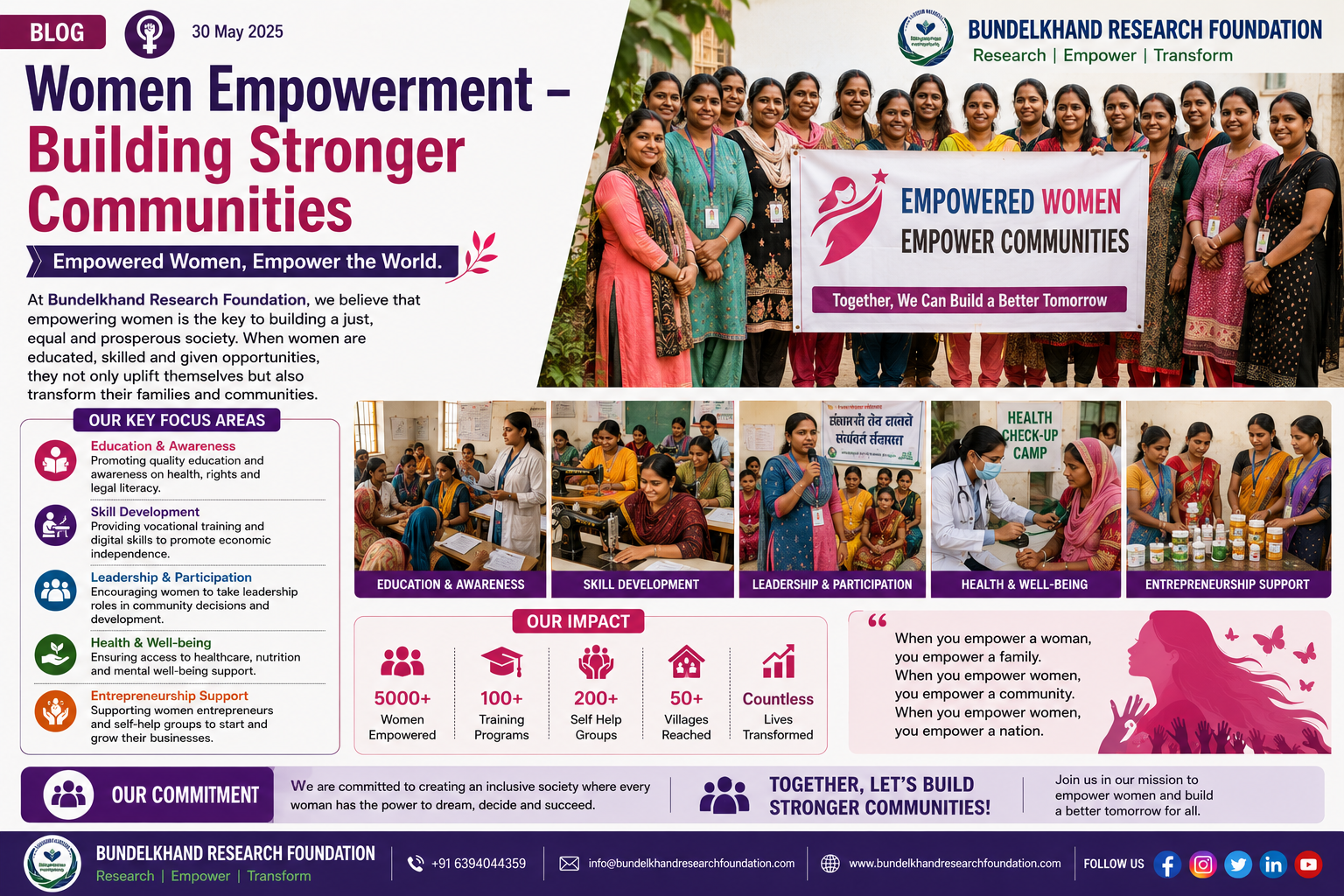 Women Empowerment – Building Stronger Communities