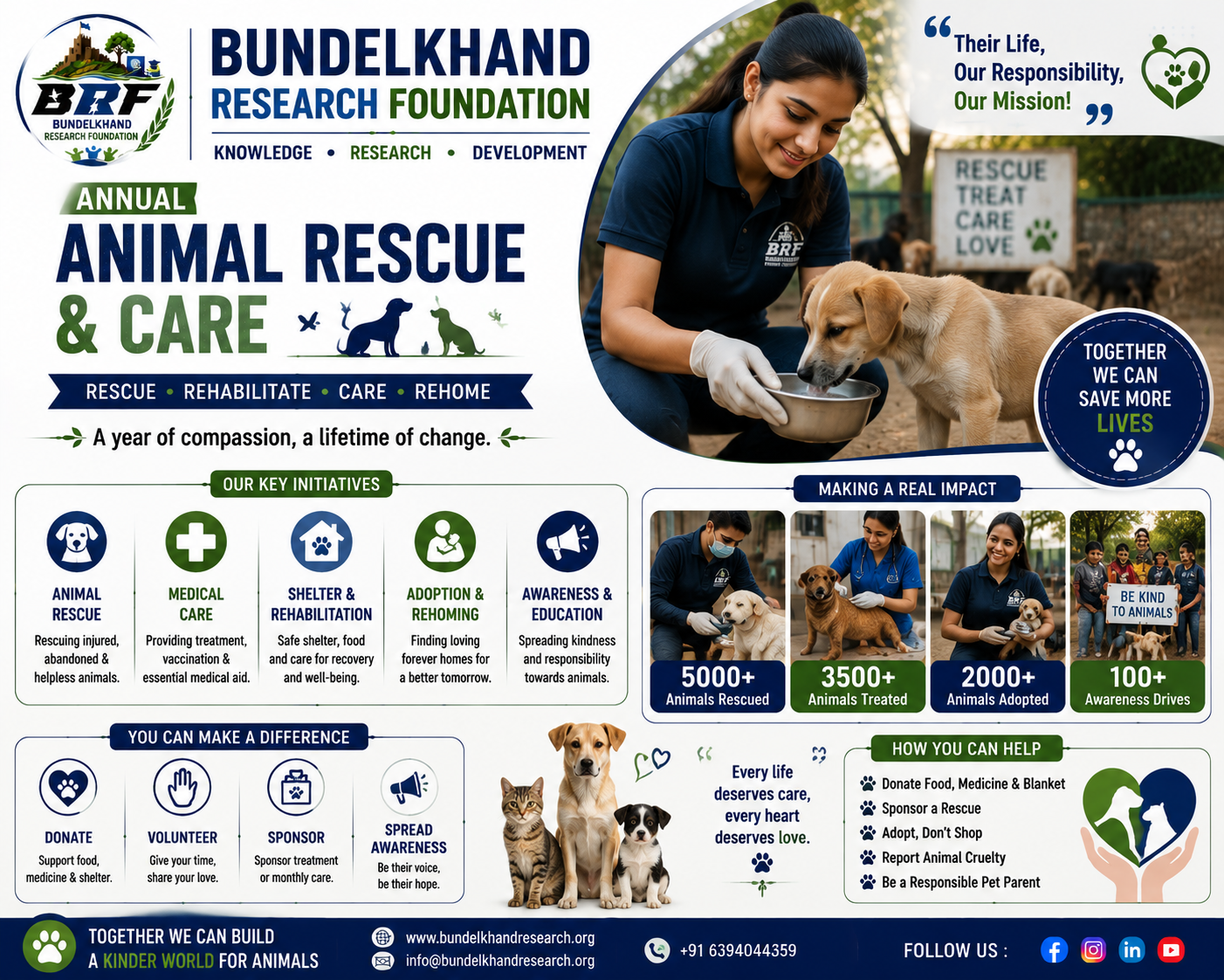 Annual Animal Rescue & Care